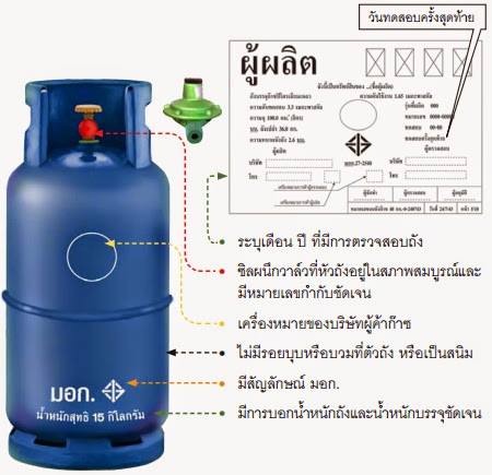 วิธีเลือกซื้อแก๊สหุงต้มจากร้านจำหน่ายที่ปลอดภัย